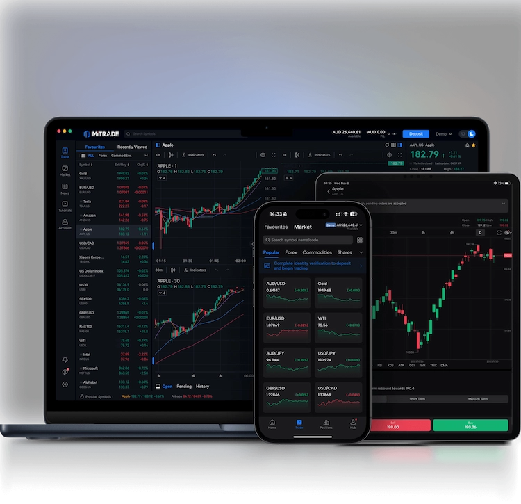 Trade on Web, Desktop and Mobile